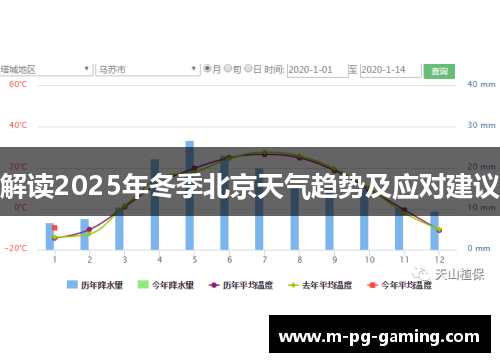 解读2025年冬季北京天气趋势及应对建议 解读2025年冬季北京天气趋势及应对建议